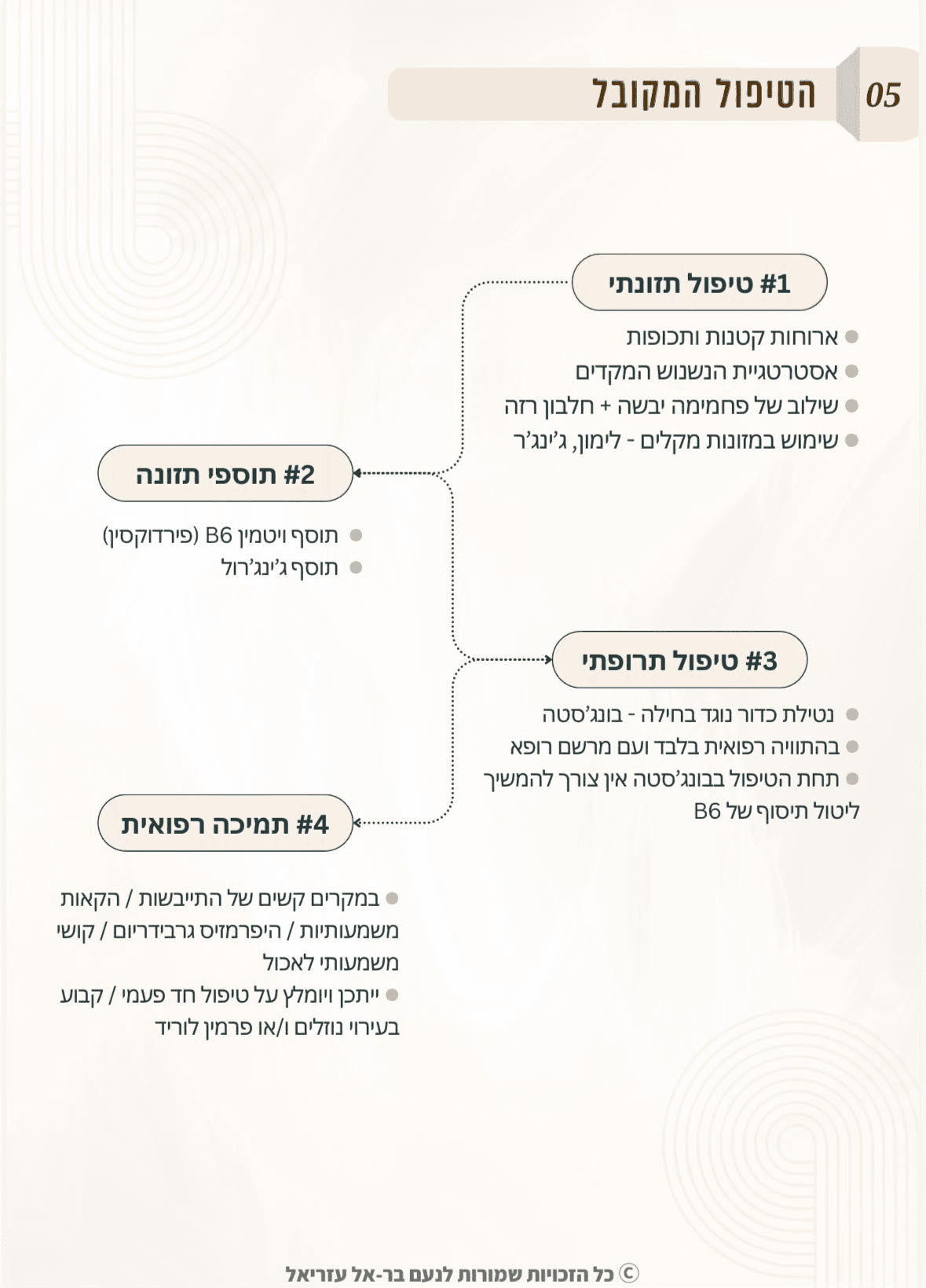 עמוד מהמדריך: הטיפול המקובל בבחילות, ארבעה שלבים