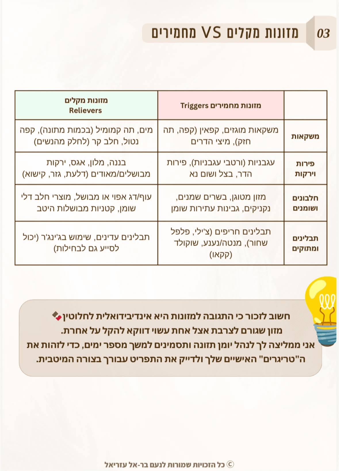 עמוד מהמדריך: תפריט לדוגמה
