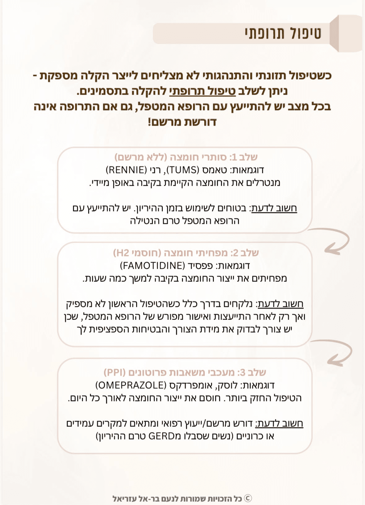 עמוד מהמדריך: מזונות מקלים מול מחמירים